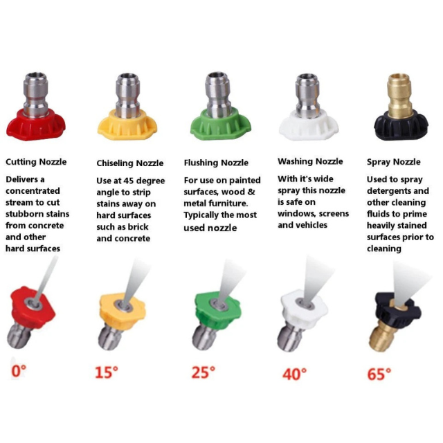 High Pressure Trigger Gun + Nozzles Detailer South Africa.