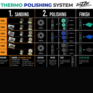 Sanding Flower Disc P2000- 35mm Zvizzer.