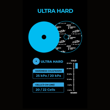 Thermo Trapez Blue Pad: Heavy Cutting Pad Zvizzer.