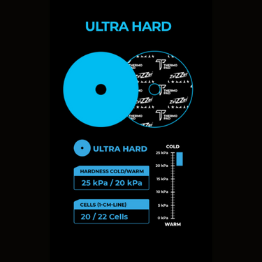 Thermo All-Rounder Blue Pad: Heavy Cutting Pad Zvizzer.