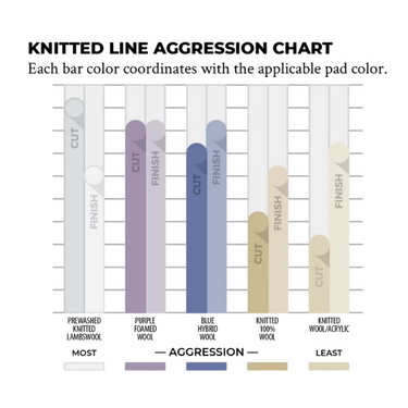 Prewashed White Knitted Lambswool Pad Lake Country.