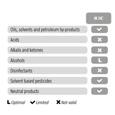 IK HC 1.5 Compression Alkaline Sprayer IK Sprayers.