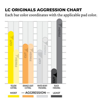 CCS Cutback: Cutting Pad Lake Country.