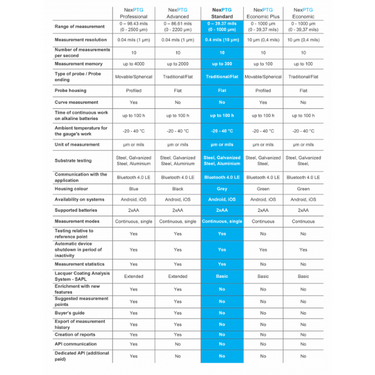 NexPTG Standard Paint Thickness Gauge NexPTG.