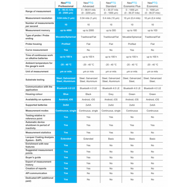 NexPTG Professional Paint Thickness Gauge NexPTG.
