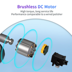 ShineMate Cordless Dual Action Polisher Kit EB351-3/12
