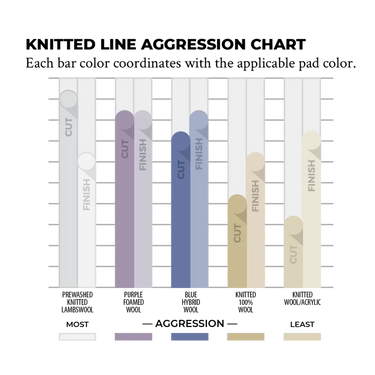 Low Lint Knitted Lambswool Pad Lake Country.