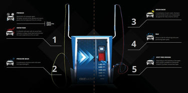 One1Wash -  Jet car wash - Adriateh Adriateh.