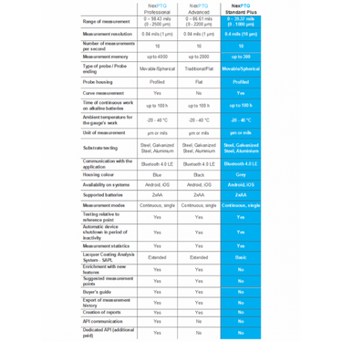 NexPTG Standard Plus Paint Thickness Gauge NexPTG.